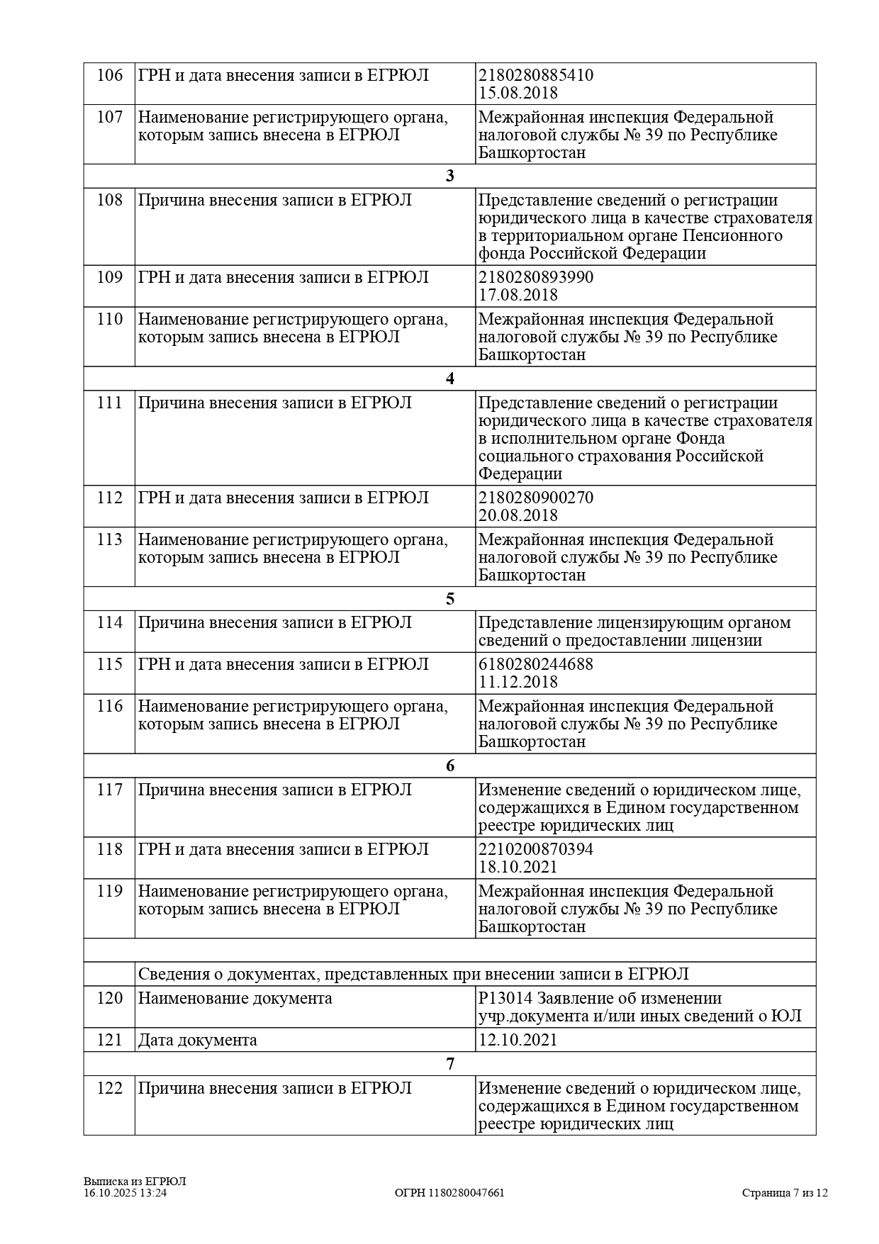 Лицензия на медицинскую деятельность