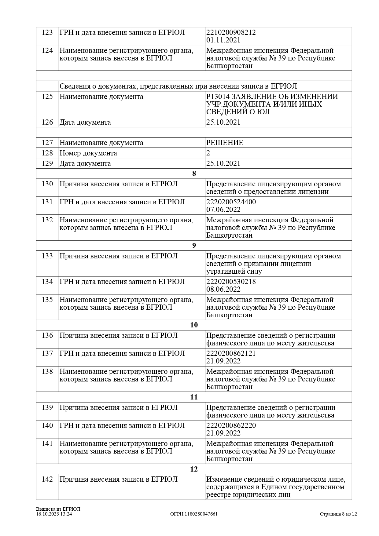 Лицензия на медицинскую деятельность