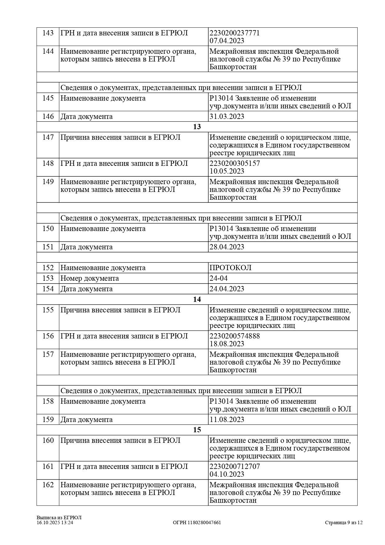 Лицензия на медицинскую деятельность